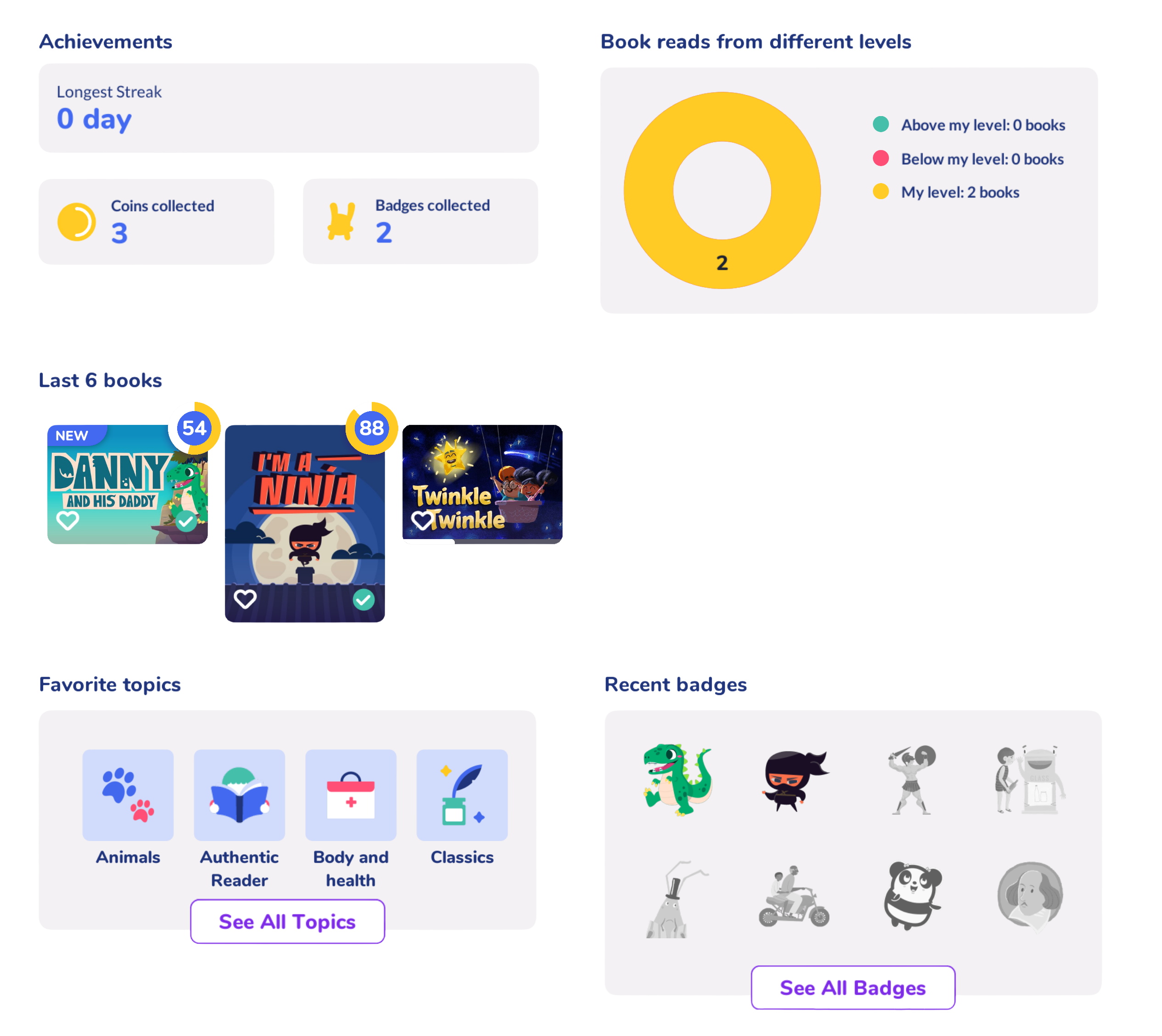 대시보드, 게임화 요소